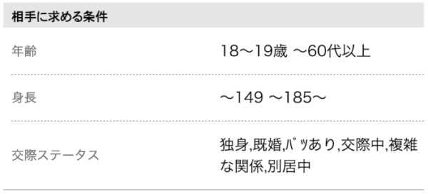 相手に求める条件の幅が広い