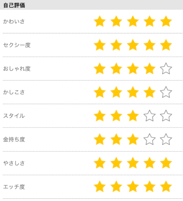 自己評価の星の数が多い