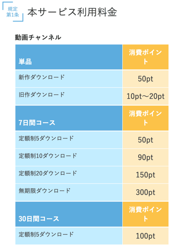 PCMAXの女性が有料の機能一覧