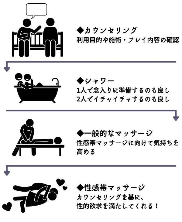 ジェントルマン東京