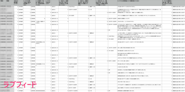 セックスアプリについてのアンケート