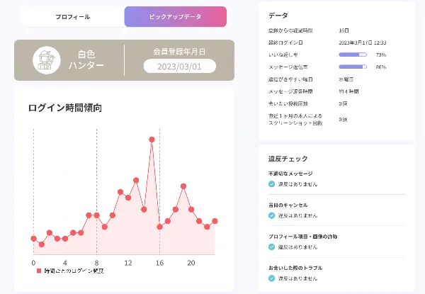 ペイターズのピックアップデータ機能
