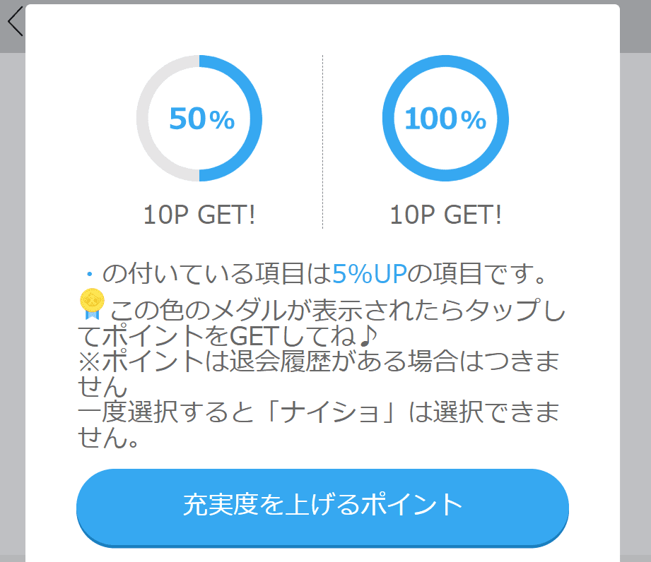 プロフィール充実度