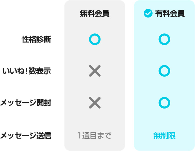 withの男性会員の料金