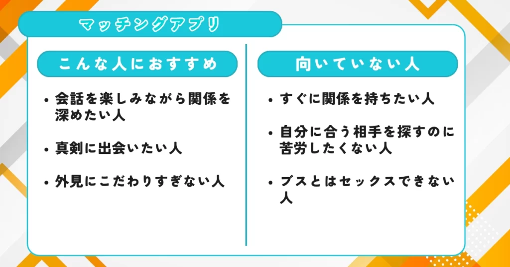マッチングアプリ