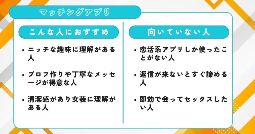 マッチングアプリ　オススメな人向いていない人