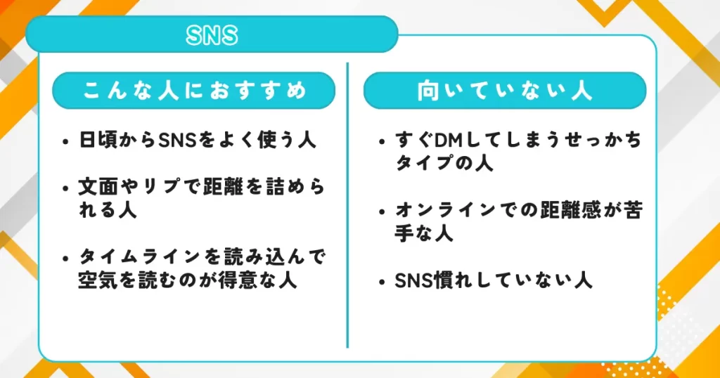 SNS　おすすめな人向いていない人