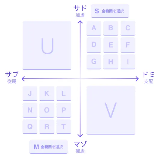 Luna　性癖マトリックス