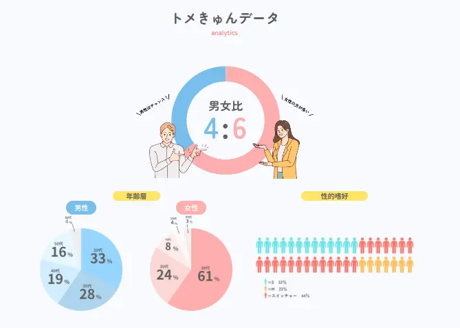 トメきゅん　男女比率