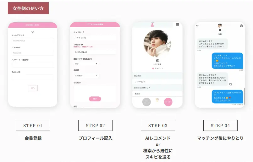 スキピ　女性側使い方