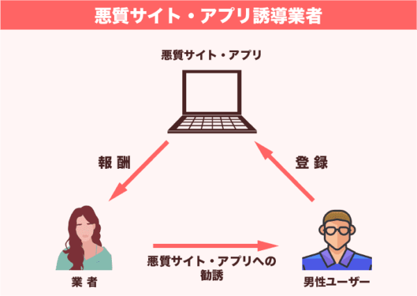 悪質サイト・アプリ誘導業者