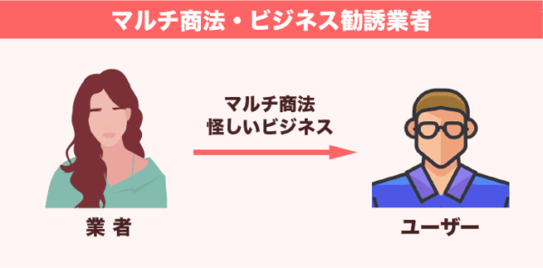 マルチ商法・ビジネス勧誘業者