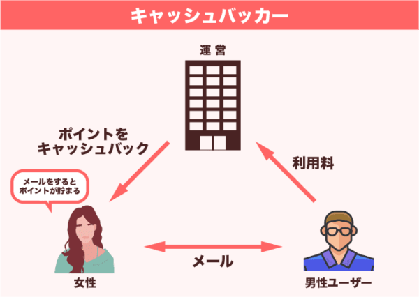 キャッシュバッカー