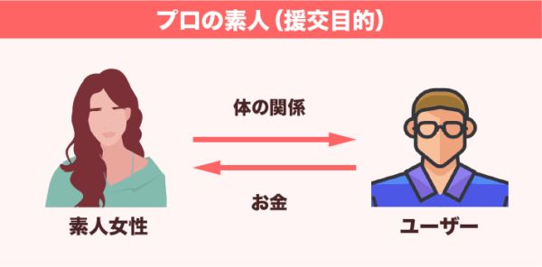 プロの素人（援交目的）