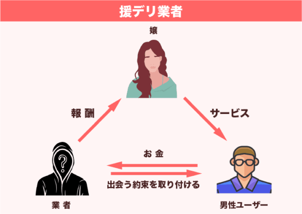 援デリ業者