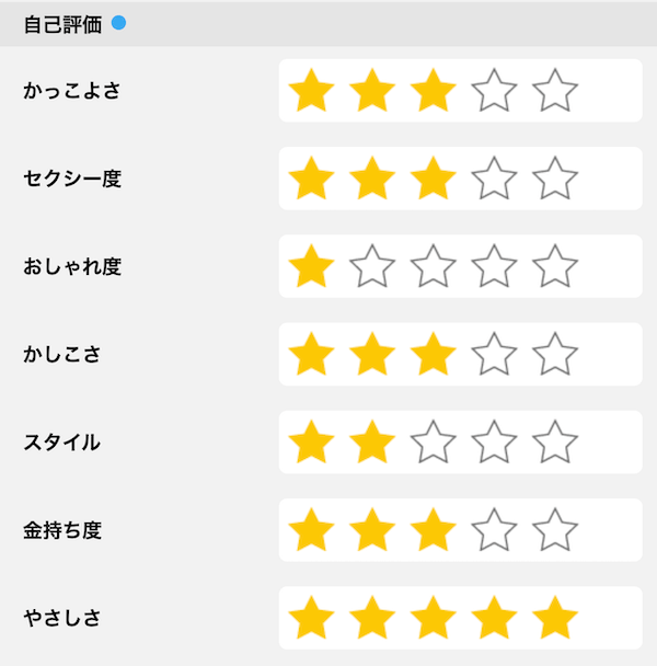 ハッピーメール自己評価