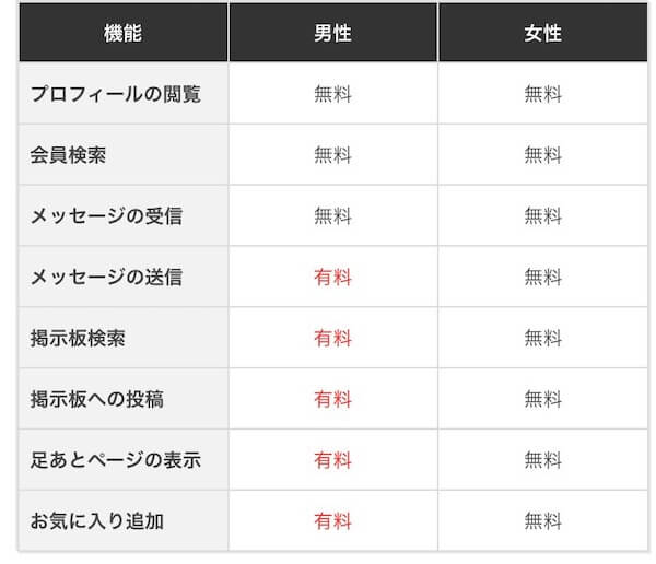 SEPAで有料会員になるとできること