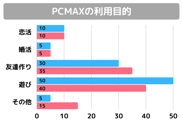 PCMAXの利用目的
